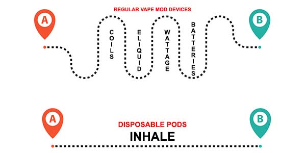 Vape Mods vs Disposable Pod Systems