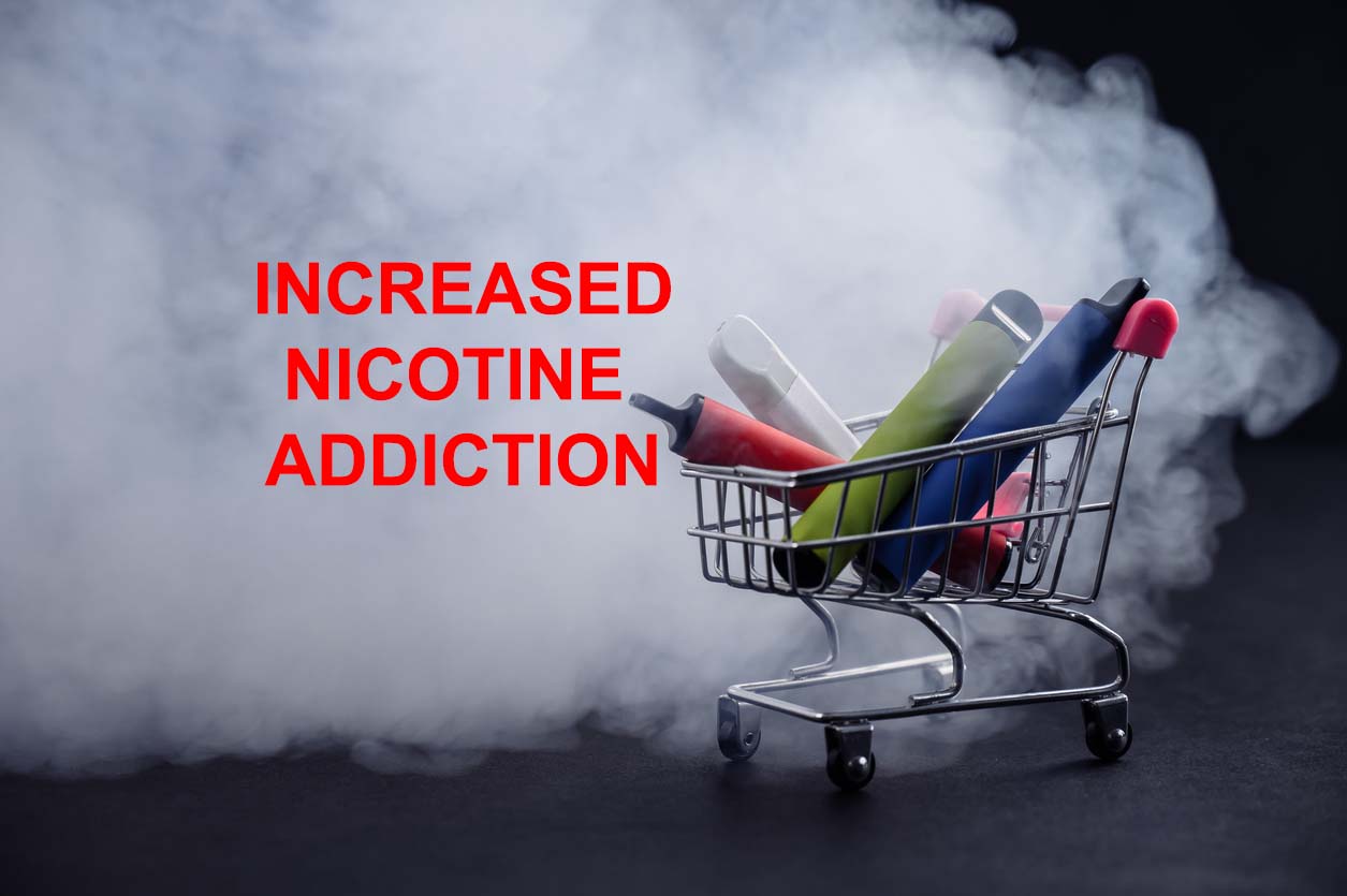 Disposable Vapes - Dubious Marketing & Increased Nicotine Addiction