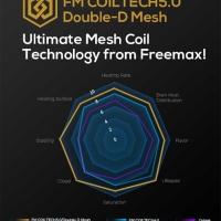 Freemax Maxus 3 200W Full Kit Freemax Maxus 3 200W Full Kit