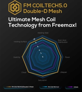 Freemax Maxus 3 200W Full Kit Freemax Maxus 3 200W Full Kit